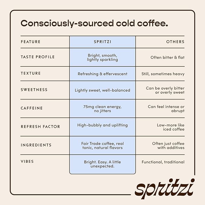 Spritzi Original - Sparkling Espresso Tonic - 75mg Caffeine 45 Cal Fair Trade Coffee Naturally Sweetened Refreshing Energy Alternative - Canned Coffee Drinks (12 Fl Oz x 12 Pack)