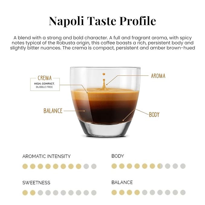 Caffe' Vergnano Medium Roast Espresso Bundle - Original Line Machine Compatible Arabica Robusta Italian Coffee For Nespresso Coffee Machines Intenso &amp Napoli - 50 of Each Flavor (100 Capsules)