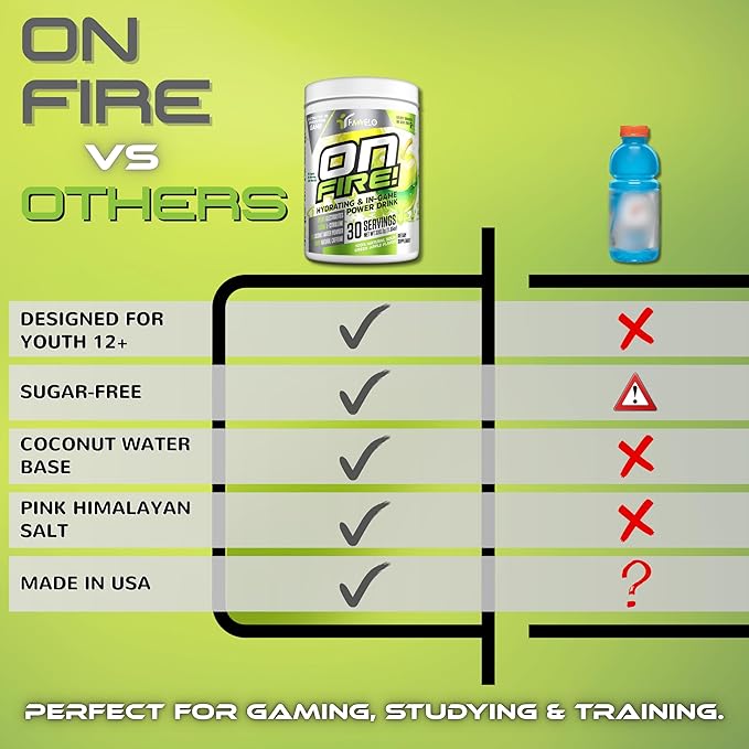 ON-FIRE Sport Drink for Kids – Electrolytes No Sugar | Instant Hydration Powder with Coconut Water BCAAs Green Tea &amp Stevia | Water Boy Hydration for Young Athletes 12+ | Green Apple Drink Mix |