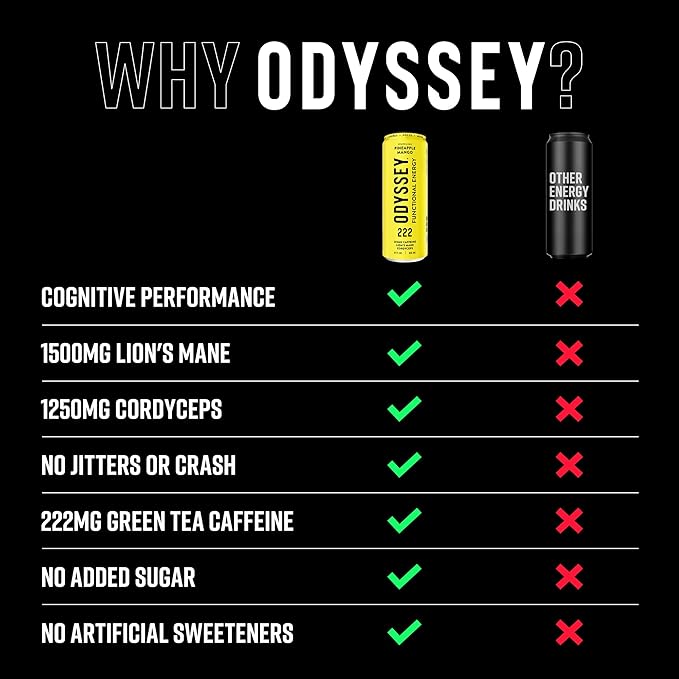 Odyssey Elixir - Odyssey 222 - Sparkling Energy Drink - 222 mg of Caffeine - Lion's Mane &amp Cordyceps - Energy &amp Focus - Endurance &amp Stamina - Nootropic - Pre Workout - Pineapple Mango