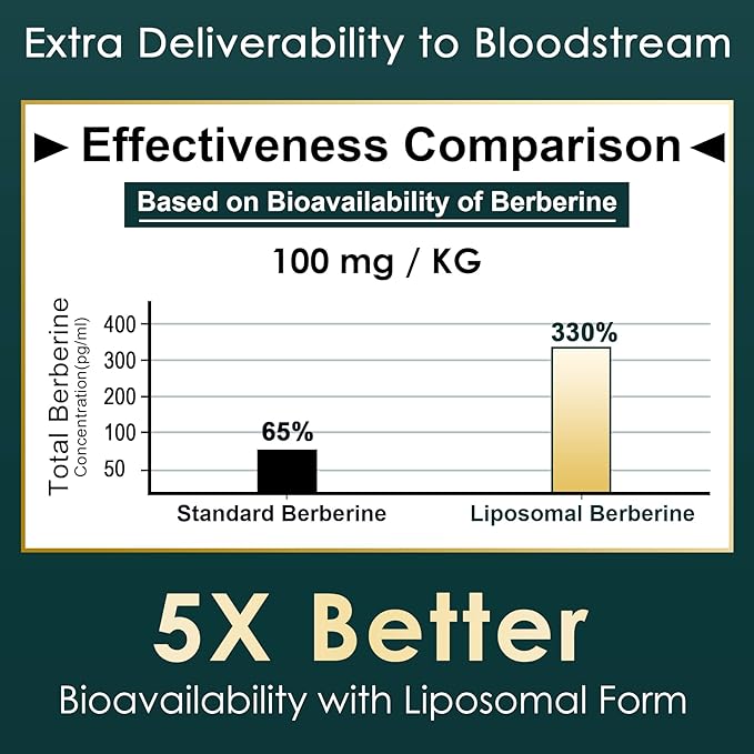 Berberine 500mg Supplement Once Daily Liposomal Gummies with Ceylon Cinnamon Bitter Melon Banaba Leaf for Metabolism Balanced AMPK Activator High Absorption Sugar Free Vegan 60 Cts