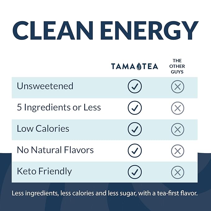 Organic Sparkling Yerba Mate Unsweetened Yerba Mate Tea Variety Pack by Tama Tea - Sugar Free Energy Drink Alternative 120mg of Natural Caffeine 12 oz (12-Pack)