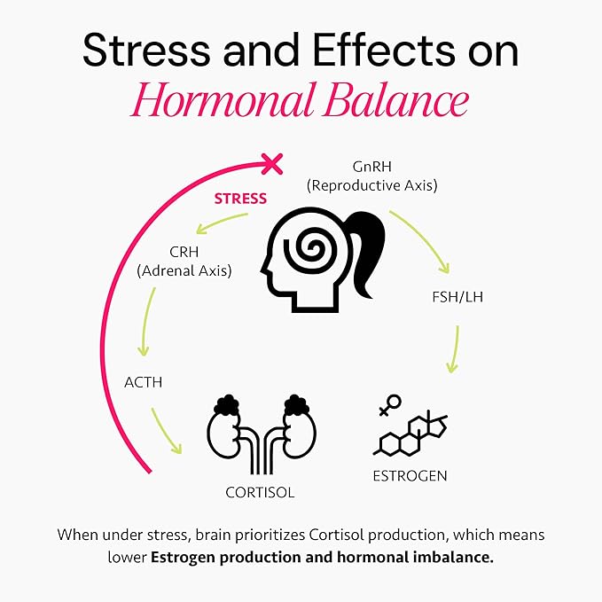 Ayurvedic Hormone Balance for Women | Cortisol Reducer | Mood Energy &amp Sleep Support | Regulates Estrogen | Stress Relief | Ashwagandha Rhodiola &amp Shatavari | Made in USA | 60 Ct. - OSH We