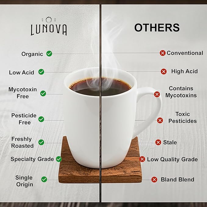 Lunova Organic Mold-Free Ground Coffee | Single-Origin from Chiapas Mexico | Specialty-Grade Third Party Tested (12 oz Light Roast)