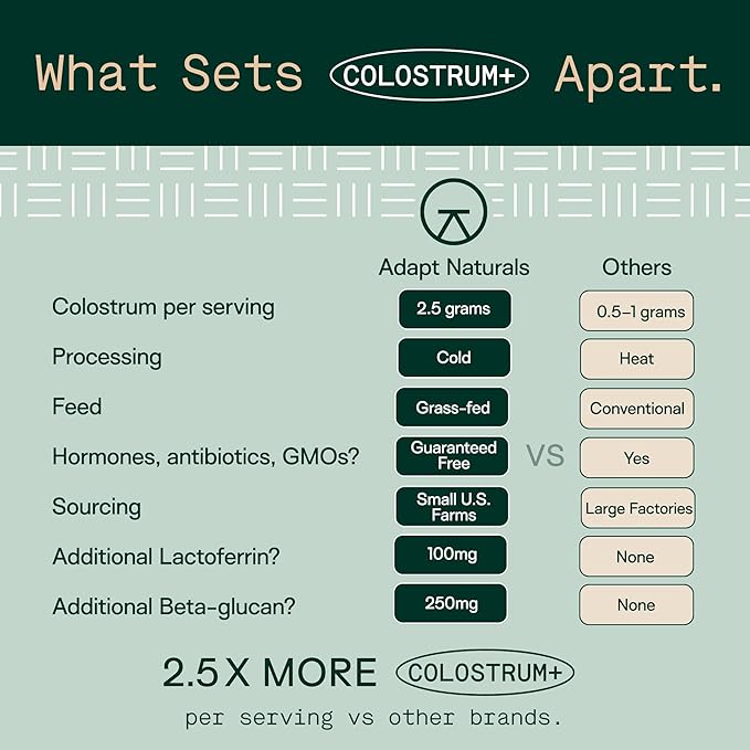 Adapt Naturals Colostrum Supplement with Lactoferrin &amp Beta-Glucan Bio-Avail Grass Fed Bovine Colostrum Powder for Gut Health Immune Support &amp Vitality | Non-GMO 2500mg Unflavored - 60 Day