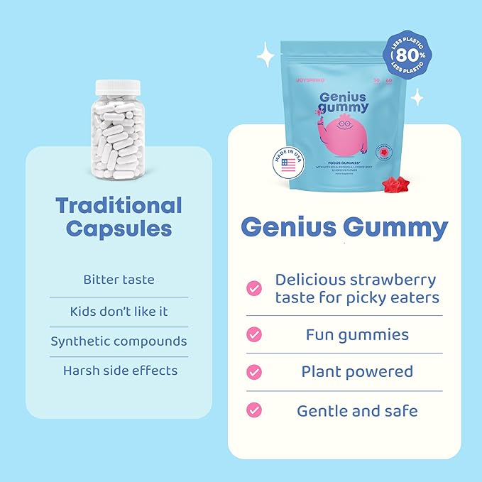 JoySpring Genius Kids Focus Gummies – Natural Herbal Brain Supplement for Kids | Vegan Gluten-Free Sugar-Free with Bacopa Gotu Kola Rhodiola – 60 Count