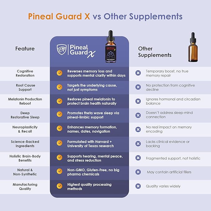 Pineal Gland Supplement - Brain Support Focus and Memory Vitamins for The Brain Decalcify Activate and Protect Your Pineal Gland - Third Eye Awakening - Pineal Guard X - Pack of 3
