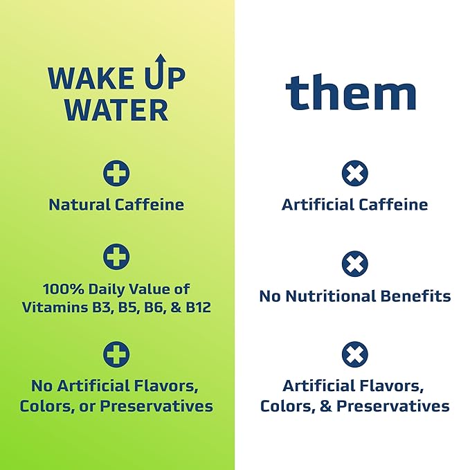 Wake Up Water Energy Drink Mix Sugar Free Clean Energy Powder with Electrolytes &amp B Vitamins Natural Caffeine for Focus &amp Hydration (15 Pack) - Citrus