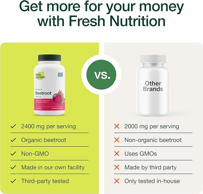 Fresh Nutrition Organic Beet Root Capsules - 2400mg Potent Dosage - Antioxidant Support - Vegan Non GMO Gluten-Free - 90 Capsules