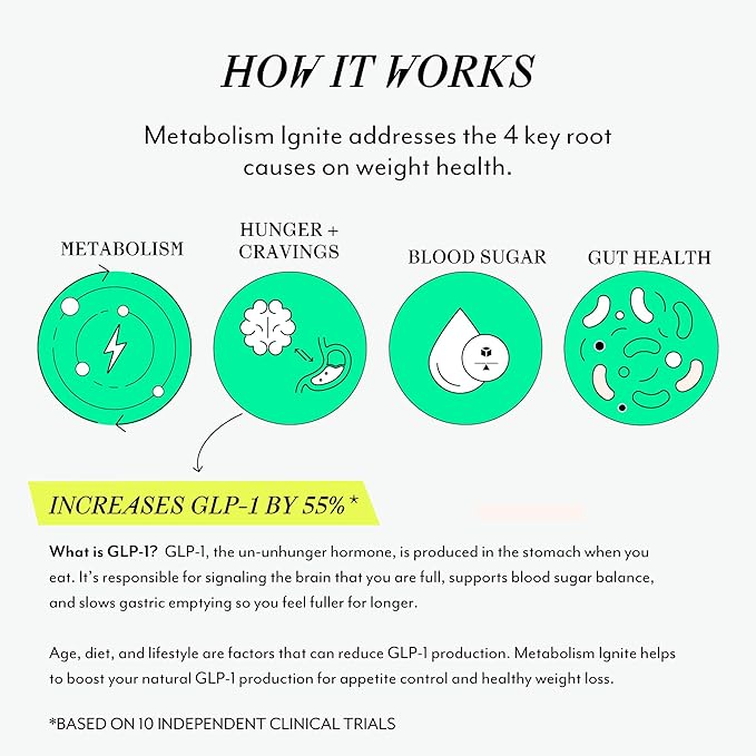 Veracity Metabolism Ignite - Boosts GLP-1 to Reduce Appetite and Cravings for Clinically Proven Weight Loss - Natural GLP-1 &amp Metabolic Support Supplement - Burns Fat - Side Effect Free - 30 Servi