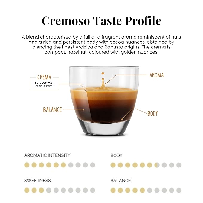 Caffe' Vergnano 1882 50 Count Oro Cremoso Intenso Napoli and Decaffeinato Original Line Machine Compatible Capsules Arabica Medium Roast Coffee Variety Pack Intensity Range 4/10 to 10/10
