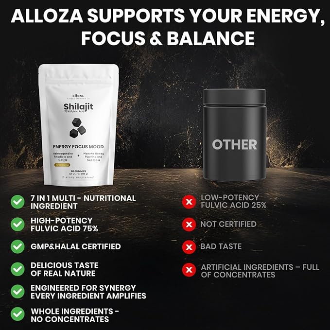 Performance Shilajit Gummies with CoQ10 and Ashwagandha – Pure 7-in-1 Formula with 75% Fulvic Acid &amp 92+ Minerals – For Men &amp Women Energy Focus &amp Stress Support – 60 Sugar-Free Himalay
