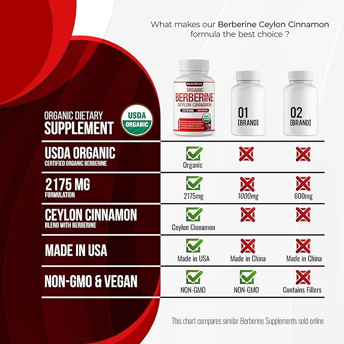 Organic Berberine with Ceylon Cinnamon 2175mg - Premium berberine supplement high purity extract USDA Organic support immune system Berberine Plus Complex Non-GMO Vegan for Men Women 90 Capsules