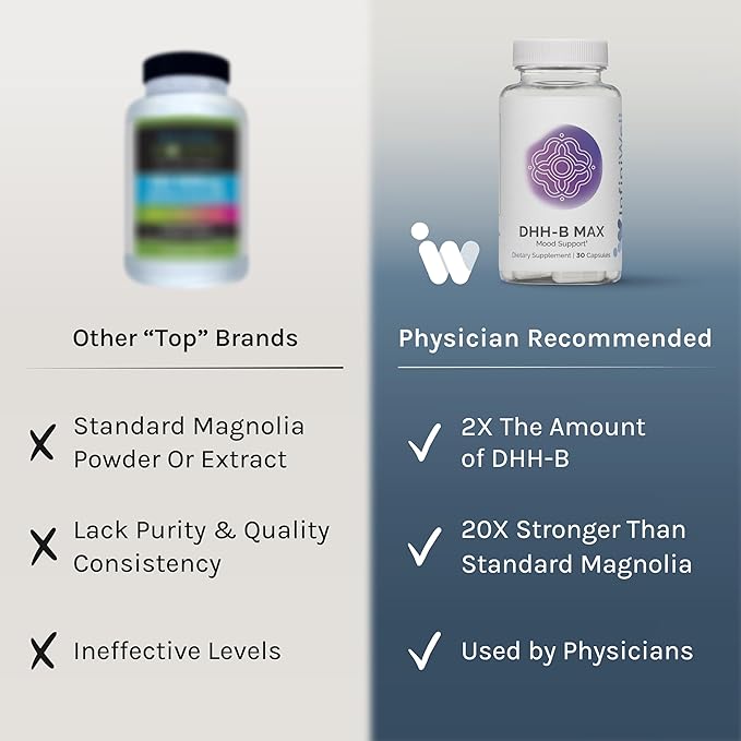 InfiniWell DHH-B Max - 15mg DHH-B Mood Support Supplement - 20x More Potent Than Standard Magnolia Bark Extract - Promote Relaxation Calm Cognitive Clarity &amp a Healthy REM Sleep Cycle (30 Capsul