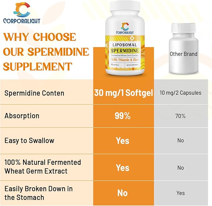 30mg Spermidine Supplement for Men &amp Women High Absorption More Potent Than Spermidine 3HCL - for Cellular Renewal Longevity &amp Cognitive Fermented Wheat Germ Extract Pure &amp Natural 6