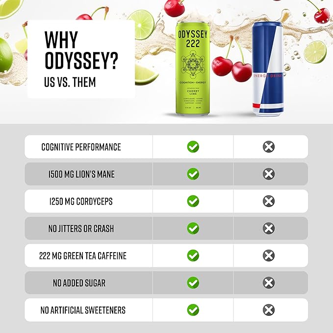 Odyssey 222 Energy Drink Pre Workout 222mg Caffeine Clean Energy Drinks L Theanine Lions Mane Cordyceps &amp Green Tea for Energy Focus &amp Mood Boost Low Calorie Cherry Lime 12 Fl oz 12