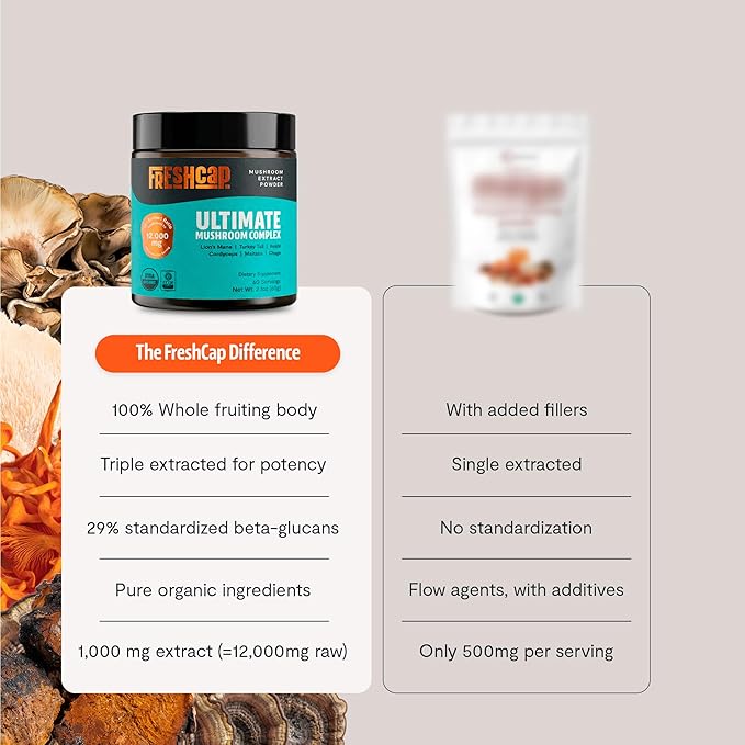 FreshCap Mushrooms Ultimate Mushroom Supplement Powder 12000mg - Nootropic Organic Mushroom Complex for Focus &amp Memory Brain Support Supplement Ayurveda Mushroom Powder Extract (60 Servings)