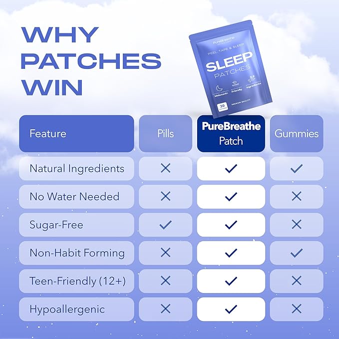 Premium Sleep Patches for Adults - 30 Pack | Extra Strength Melatonin Patches With L-Theanine &amp Ashwagandha - Sleeping Patch For Restful Nights Skin-Friendly &amp Comfortable - Fast-Acting Long