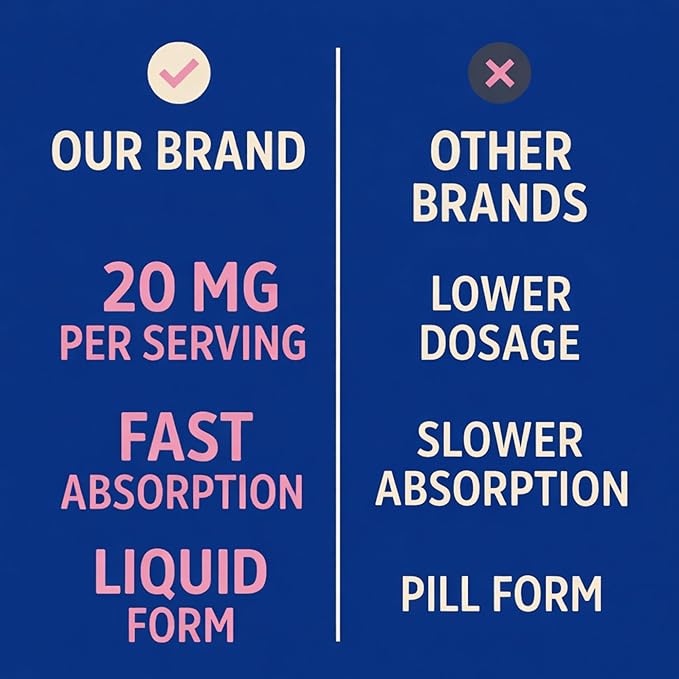 Melatonin Drops 20mg with L-Theanine Vitamin B6 B12 &amp D3 – Berry Flavor Sleep Support Fast-Acting Liquid Melatonin 4 fl oz (120mL) Natural Nighttime Relaxation Formula