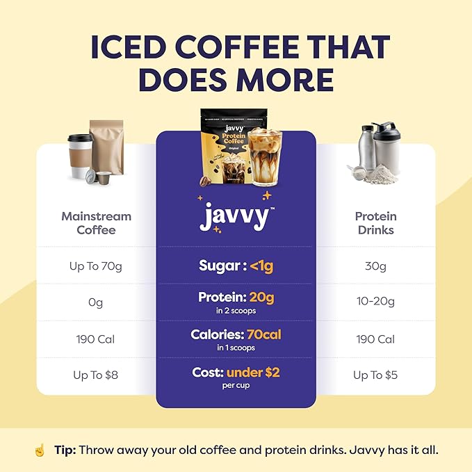 Original Protein Iced Coffee - Premium Whey Protein &amp Instant Iced Coffees - 100% Natural Cold Brew - Zero Artificial Flavors &amp Sweeteners 80 mg Caffeine Per Serving No Added Sugar 20 Servi