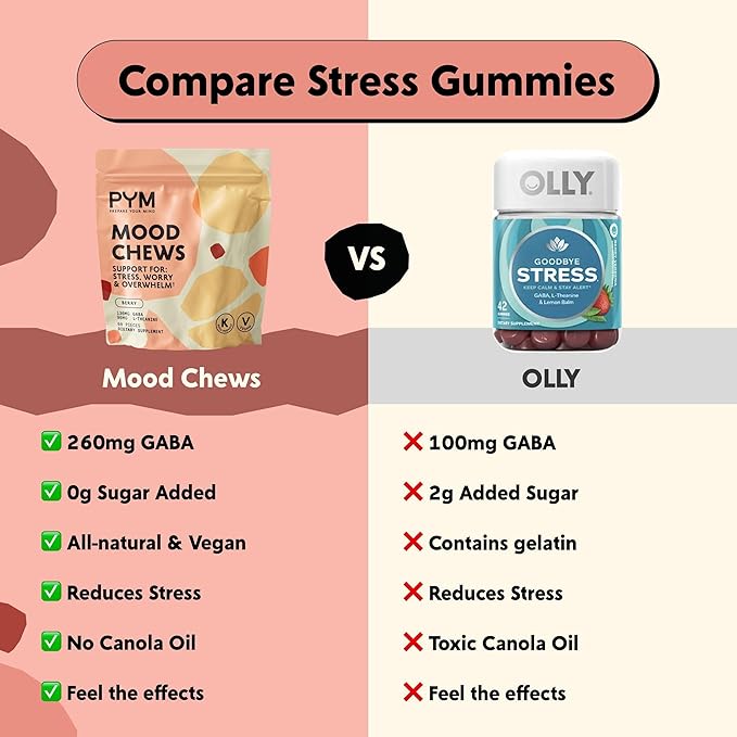 PYM Berry Mood Chews Support for Stress Worry &amp Overwhelm 60 Count | 130mg GABA 90mg L-Theanine | VeganNon-GMO Gluten-FreeNo Added Sugar | All-Natural Mood Balance Supplement in Resealable B