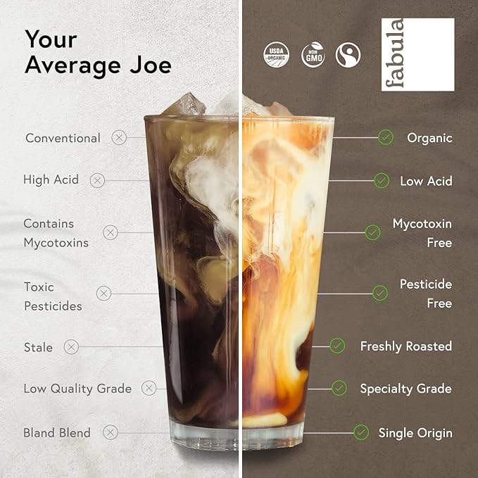 Fabula Low Acid Coffee USDA Organic Ground Coffee Medium Roast - Non GMO - No Molds - Mycotoxins Pesticides Free - Single Origin Coffee - 12 oz