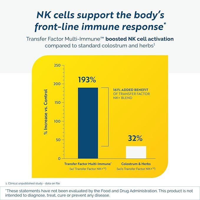 Transfer Factor Multi-Immune Support Supplement - Clinically Researched Immune Support Formula with Colostrum Mushrooms Green Tea and IP-6 - Promotes Healthy NK Cell &amp T-Cell Function 90 Capsu
