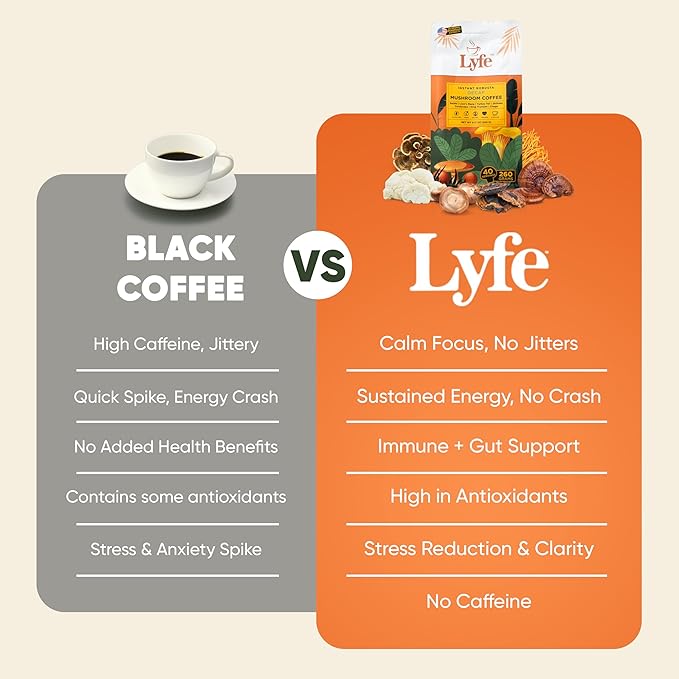LYFE Organic Instant Decaf Mushroom Coffee 40 Servings – Lion’s Mane Chaga Cordyceps &amp Turkey Tail | Adaptogenic Blend for Energy Focus &amp Wellness | Natural Superfood Coffee for Daily Vita
