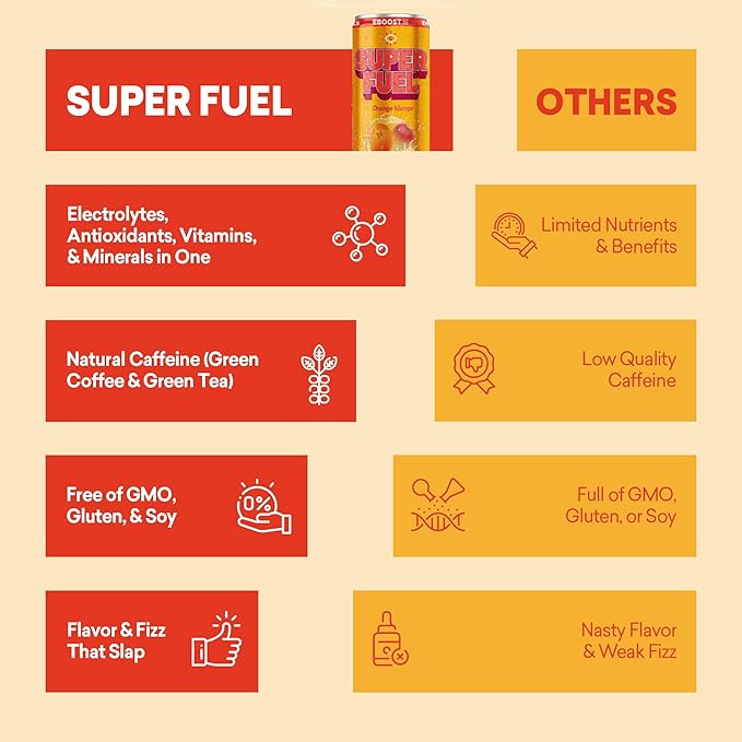 EBOOST Super Fuel Healthy Energy Drink Orange Mango and Strawberry Lemonade Bundle 12 Pack Each Focus Productivity 110 mg Caffeine Nootropics Electrolytes No Sucralose Taurine Artificial Flavors