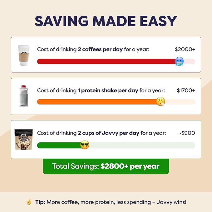 Coconut Mocha Protein Iced Coffee - Premium Whey Protein &amp Instant Iced Coffees - 100% Natural Cold Brew - Zero Artificial Flavors &amp Sweeteners 80 mg Caffeine No Added Sugar 20 Servings