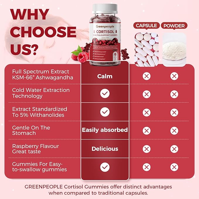 GREENPEOPLE Cortisol Supplements for Women &amp Men - Cortisol Reducer Detox Manager w/KSM-66 Ashwagandha/Magnesium/L-theanine/GABA/Vitamin B6 for Mood/Sleep/Stress Relief 60 CT Raspberry Flavor Gumm