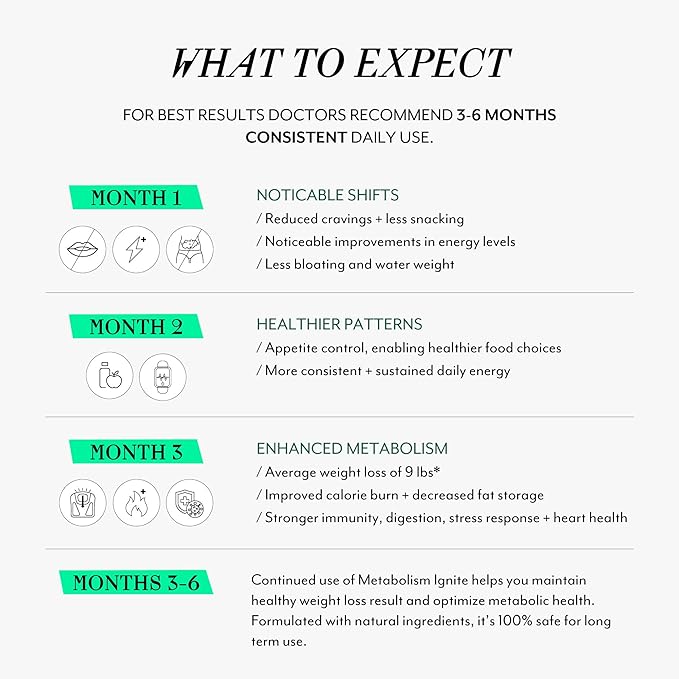 Veracity Metabolism Ignite - Boosts GLP-1 to Reduce Appetite and Cravings for Clinically Proven Weight Loss - Natural GLP-1 &amp Metabolic Support Supplement - Burns Fat - Side Effect Free - 30 Servi