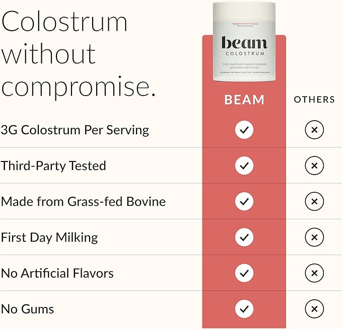 Beam Colostrum Powder – Grass-Fed Bovine Colostrum Supplement 3g Per Serving Colostrum for Gut Health Immune System &amp Digestive Health Support Raspberry Lemon Flavor 30 Servings