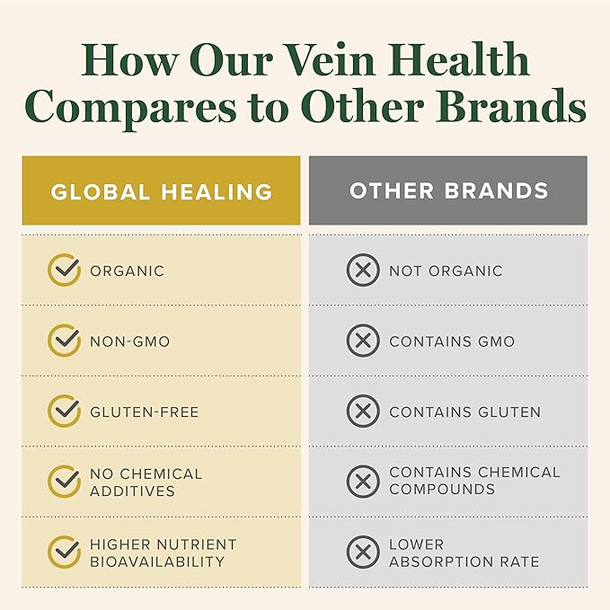 Global Healing Plant-Based Vein Health Liquid Vegan Supplement Drops to Support Blood Flow &amp Circulation Helps with Spider &amp Varicose Veins for Healthy Legs - Organic Horse Chestnut Root - 2