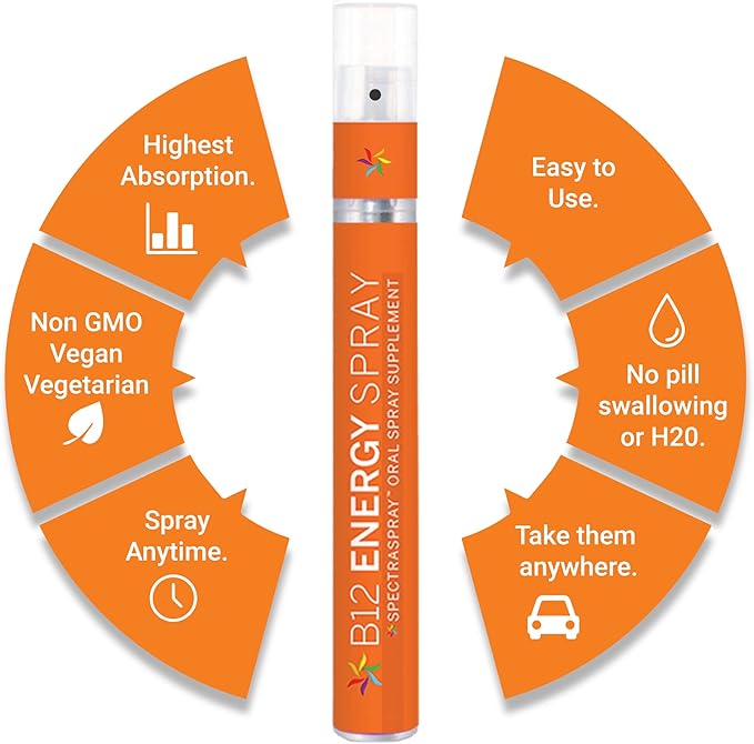 Spectraspray Travel Wellness Kit - Sleep Aid &amp B12 Vitamin Oral Spray Jet Lag Kit - B12 Energy Vitamin Spray &amp Restfullness Sleep Aid Vegan Gluten Free Travel Essentials 30 Day Supply per S