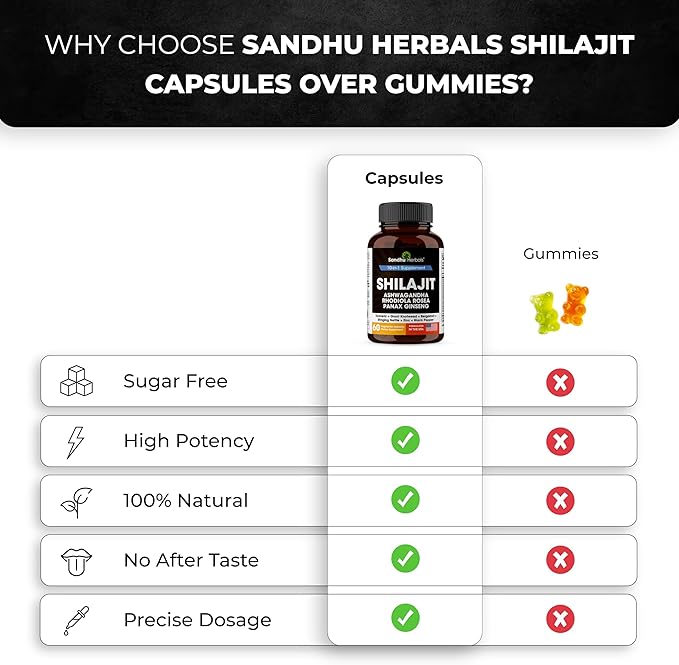 Shilajit Pure Himalayan for Men &amp Women | 120 Capsules with Ashwagandha | High Potency and Energy Supplement | Better Absorption than Gummies | For Extra Power and Stamina | Combo with Sea Moss