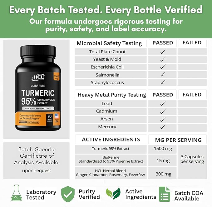 Turmeric Curcumin Extract 1500mg – Full Dose of 95% Curcuminoids with Black Pepper Ginger &amp Cinnamon – High Absorption Turmeric Supplement – Non-GMO Natural Capsules