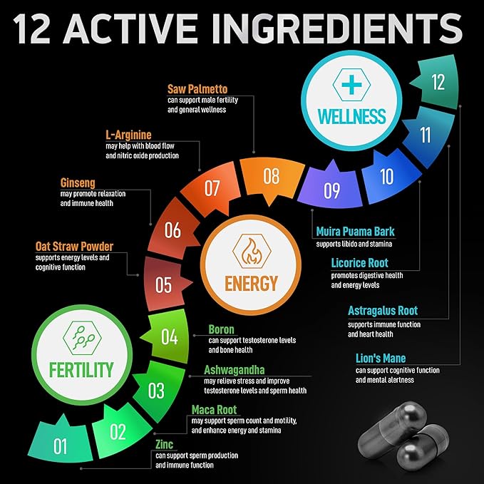 Fertility Supplements for Men - Zinc Maca Ashwagandha L-Arginine - Male Vitality Conception for Him - Count and Motility Pregnancy Aid - Vitamins and Male Fertility Support Supplement - 120 Pills