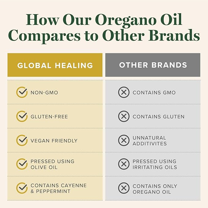 Global Healing Center - Oregano Oil Capsules with Organic Ingredients &amp Cayenne Pepper Extract Oregano Capsules for Immune System Support Respiratory Health Digestion Gas &amp Gut Wellness (6