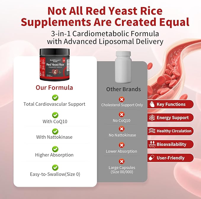 Red Yeast Rice 1000mg with Nattokinase &amp CoQ10 – Extra Strength Natto Extract Supplement Citrinin-Free Cholesterol &amp Heart Health Support Formula for Men &amp Women Circulatory Health – 12