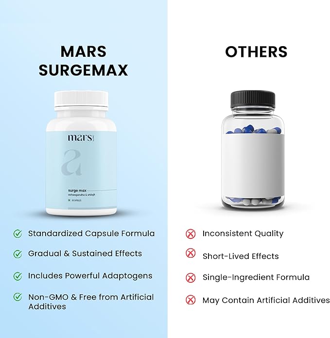Mars Surgemax Natural Capsules with Shilajit &amp Safed Musli | Supports Energy Strength &amp Immunity | for Active Lifestyle | 120 Capsules | Pack of 2