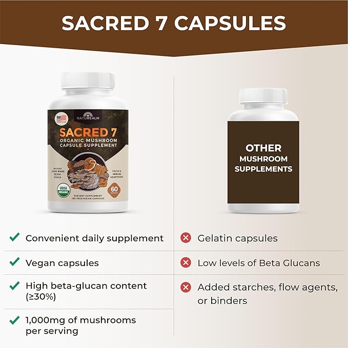 Naturealm Sacred 7 Mushroom Supplement Capsules | 60-Day Supply | 7-in-1 Organic Mushroom Complex Capsules with Lions Mane Reishi Chaga | 1000mg Per Serving | Immune Support &amp Focus