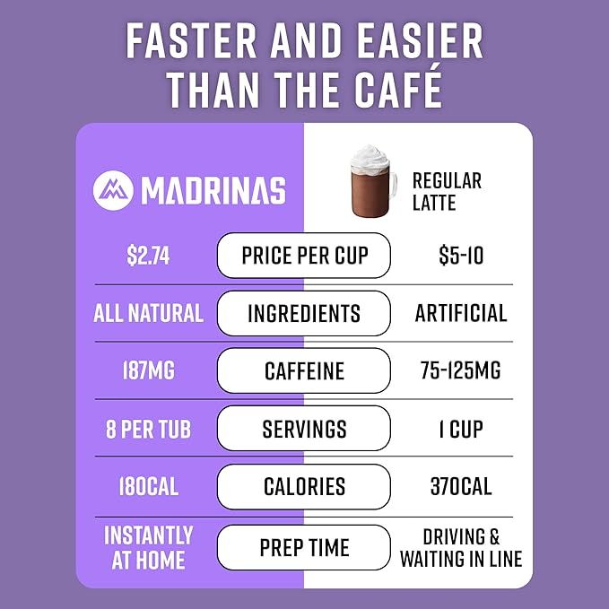 Premium All-Natural Chocolate Mocha Flavored Instant Coffee Cold Brew Latte Mix - 8 Servings - High Caffeine Rich &amp Flavorful Gluten-Free Convenient | MADRINAS