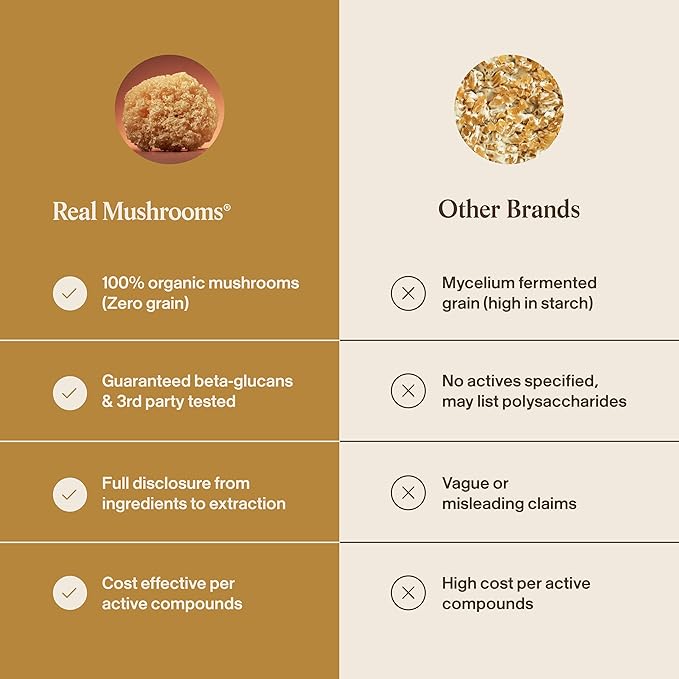 Real Mushrooms Tremella Mushroom Powder – Organic Tremella Extract from Fruiting Body – for Daily Wellness Routine – Vegan Non-GMO No Fillers – 60 Servings Mushroom Blend Supplements