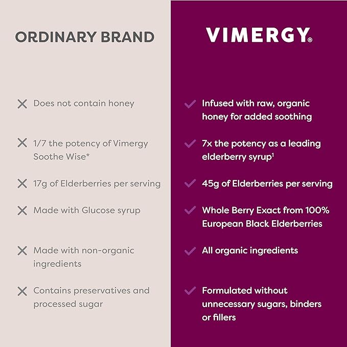 Vimergy Soothe Wise* - USDA Certified Organic – Fast-Absorbing Immune Support with Elderberry and Raw Organic Honey – Coats and soothes Respiratory tissues – Vegan Paleo-Friendly Gluten-Free