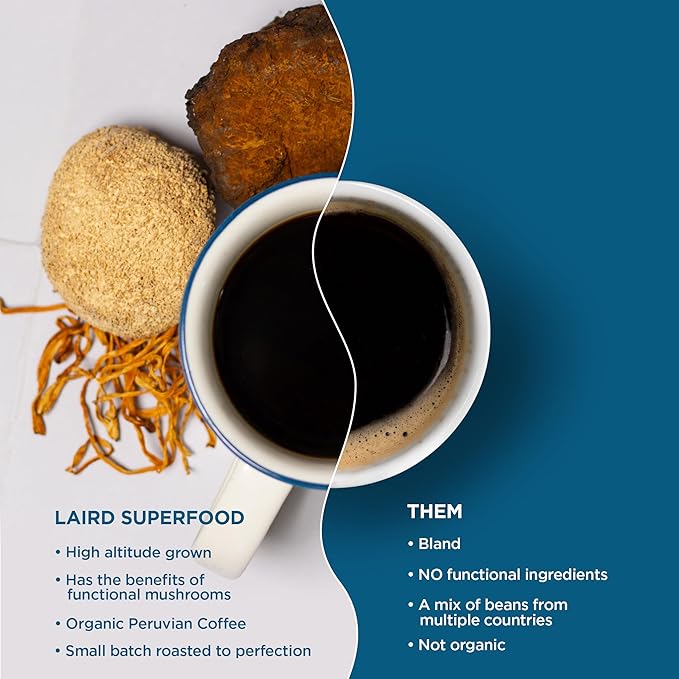 Laird Superfood Peruvian Dark Roast Coffee with Functional Mushrooms Certified Organic Peruvian Ground Coffee Beans Gluten-Free Dairy-Free Non-GMO Paleo Keto Friendly 12 oz. Bag (Pack of 2)