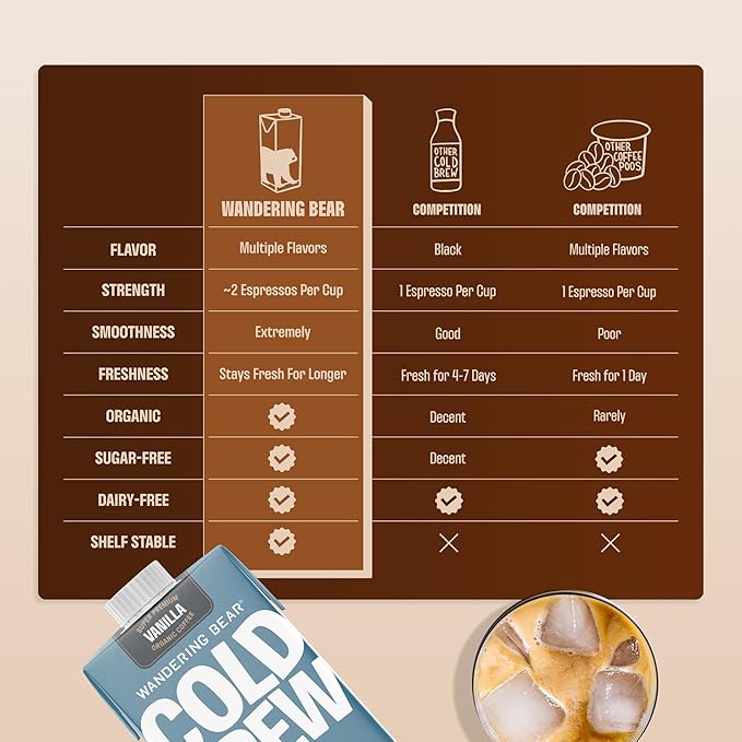 Wandering Bear Organic Vanilla Cold Brew Coffee - Extra Strong Bold Smooth Unsweetened Shelf-Stable Ready to Drink Gluten Free &amp Vegan Iced Cold Brewed Coffee Drink - 32 fl oz 6 pack