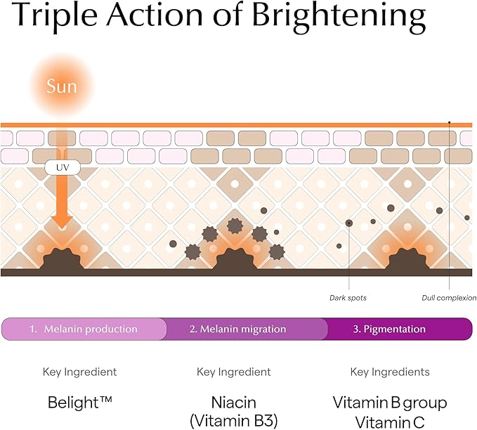 Ownist Triple Collagen + Triple Shine Bundle