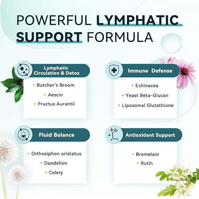 iMATCHME Lymphatic Drainage Supplements for Lymph System Support Detox &amp Cleanse Liver HealthFluid Balance Immune Support Natural Herbal Blends with Echinacea Liposomal Glutathione 120 Caps