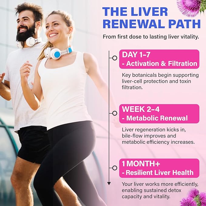 Liver Detox Cleanse &amp Repair 2000mg Milk Thistle Liver Detox  Herbal Liver Support Supplement with Beetroot Dandelion Root Turmeric Glutathione for Gut Health Metabolism Energy 180 Gummies